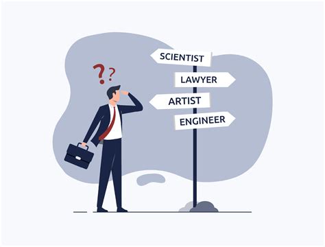 Make the right decision with our Online Career Aptitude .